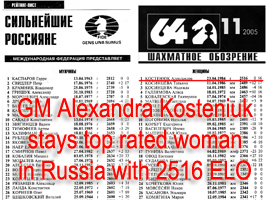 Alexandra Kosteniuk is rated top Russian woman as of October 2005